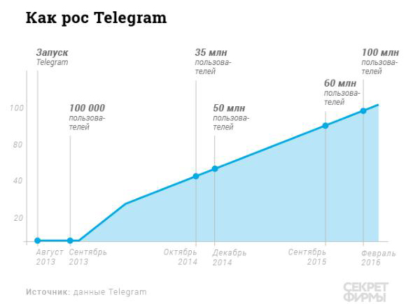 Новый тренд в мобильных приложениях: Telegram-казино (2)